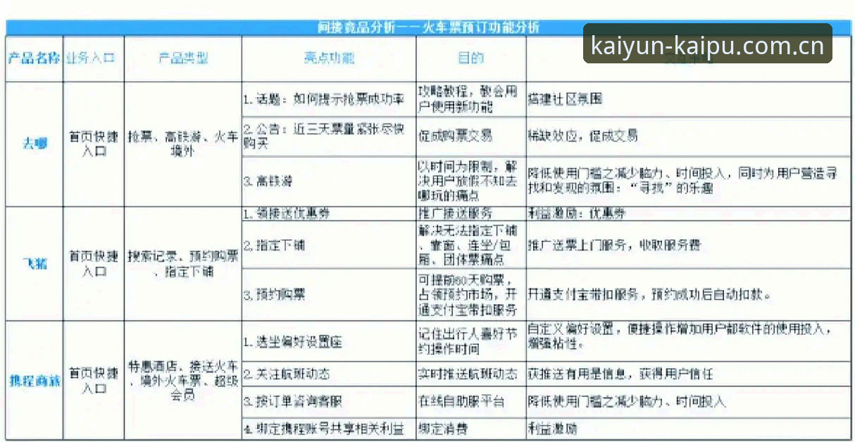 Kaiyun使用教程 Kaiyun体育平台与竞品APP对比分析:一位老用户的使用教程与体验分享