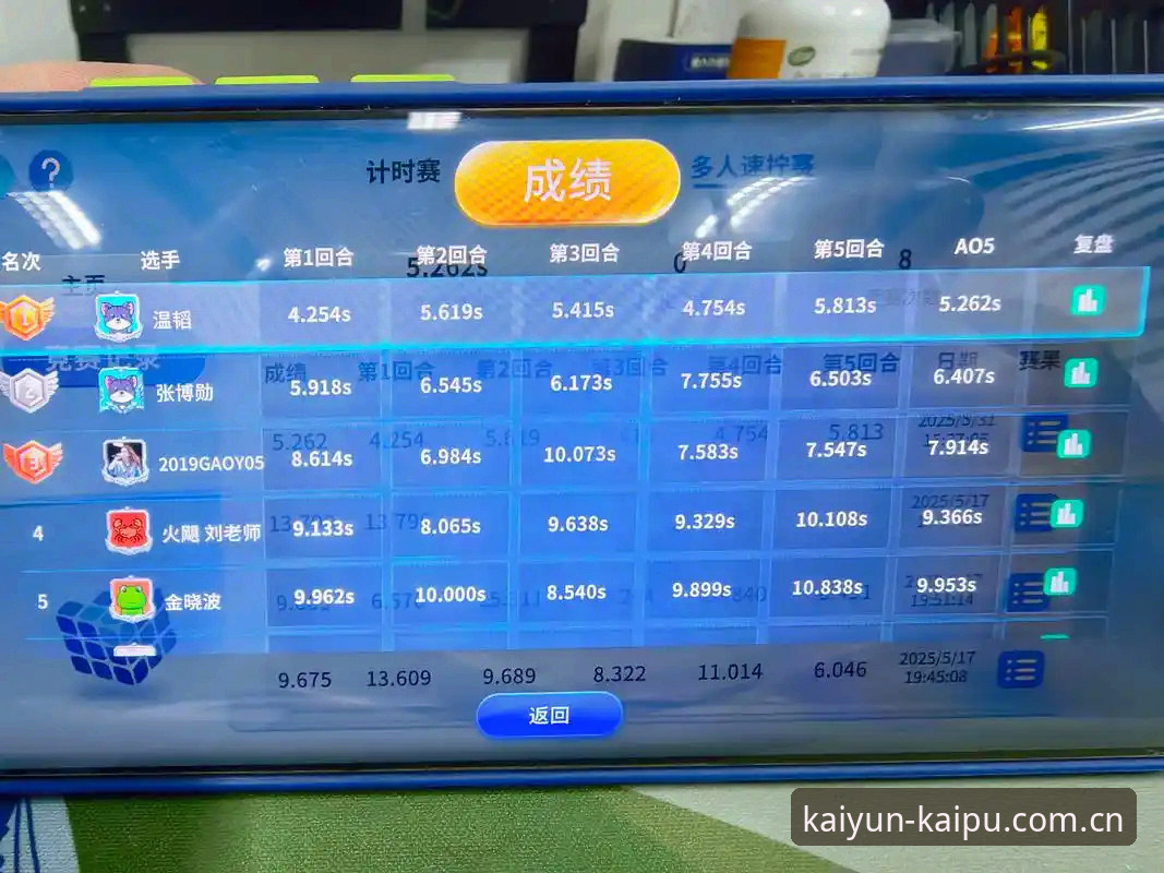 Kaiyun权威入口 资深用户亲测:Kaiyun体育平台实战体验与亚运竞猜使用心得