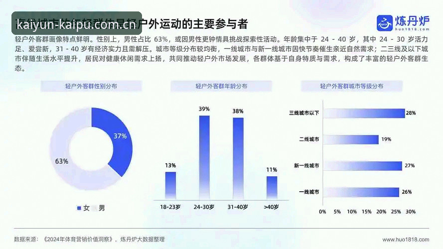 竞品体育app推荐 2025年体育应用市场最新动态:kaiyun体育平台如何重塑竞品体育app推荐格局