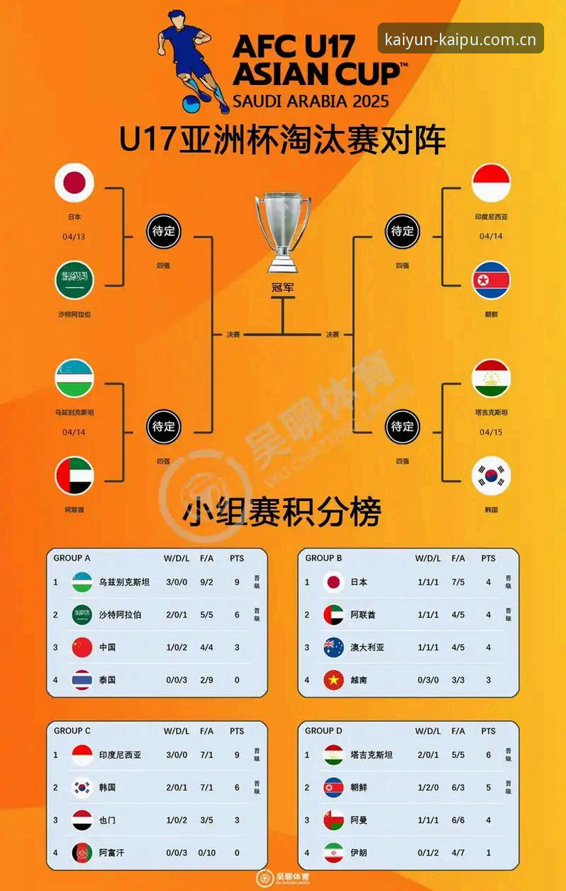 U17世界杯抽签揭晓，中国足球青训新格局全面解析