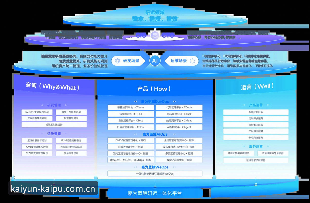 Kaiyun体育生态2026最新版本 Kaiyun体育生态2026最新版本深度分析:从行业趋势到用户体验全面解析